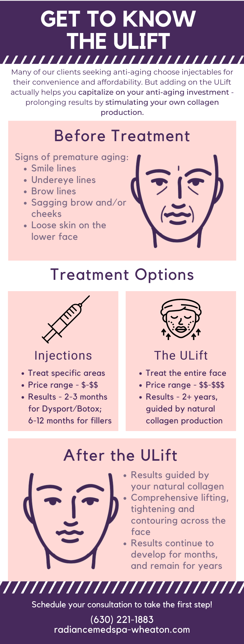 infographic about the ulift treatment process